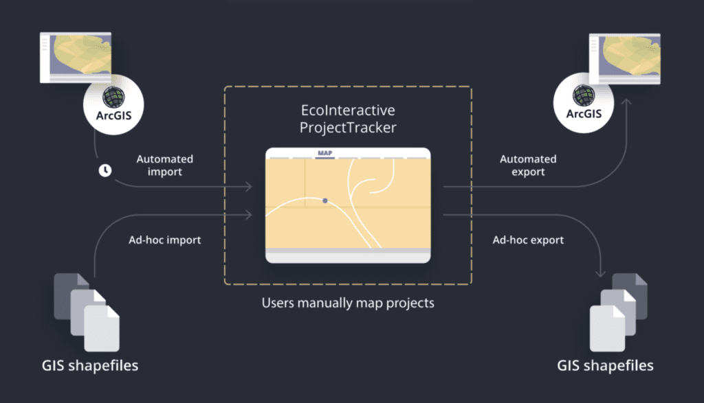ProjectTracker's seamless ArcGIS integration